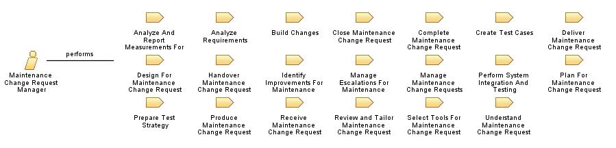 Maintenance_Change_Request_Manager